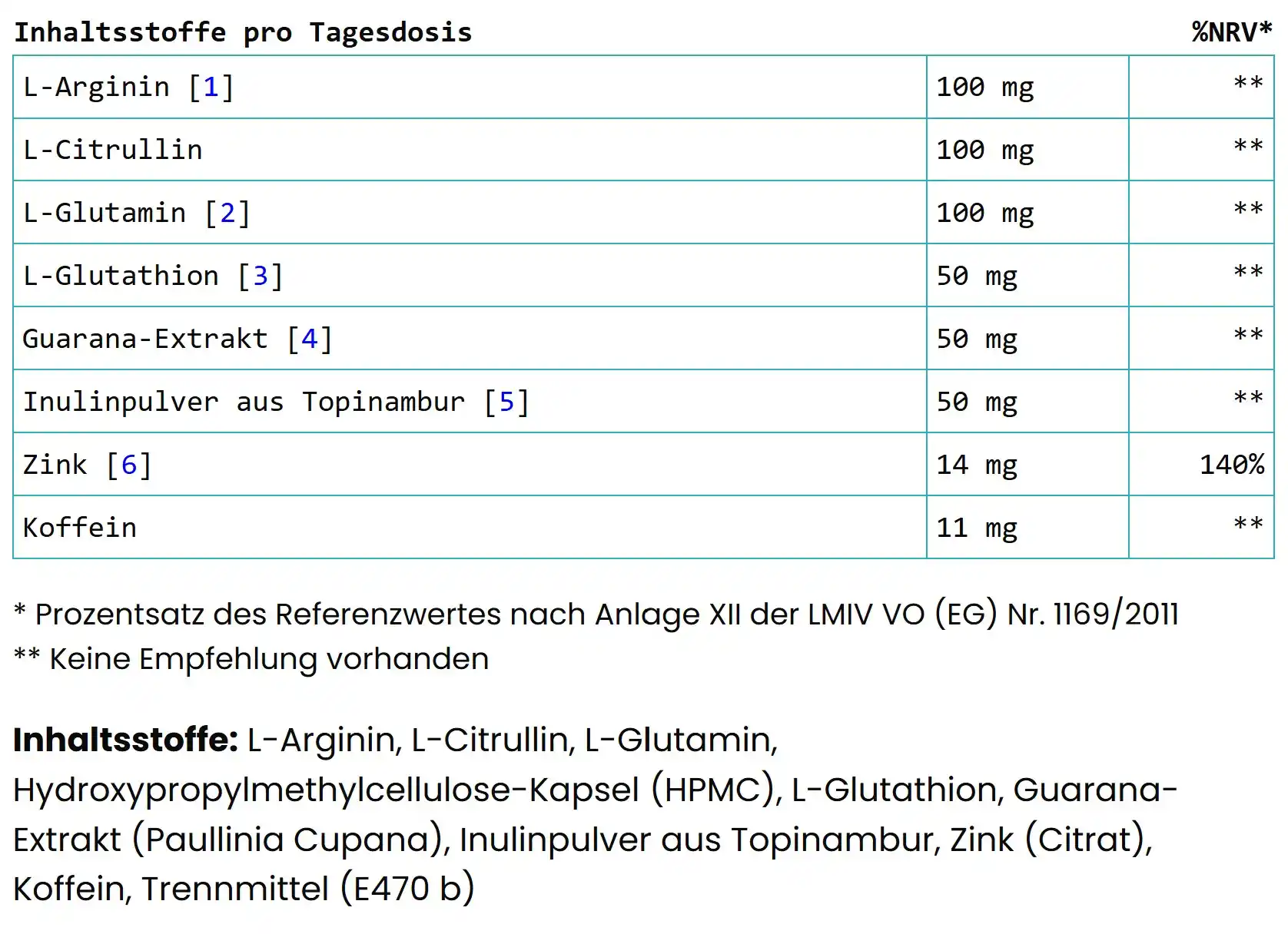 SEMA 7 Inhaltsstoffe