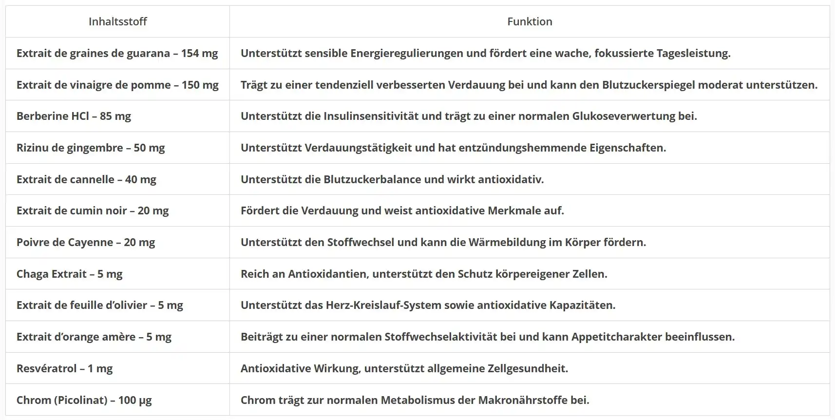 SlimJara Inhaltsstoffe