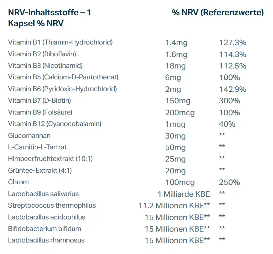 Zenthia Inhaltsstoffe